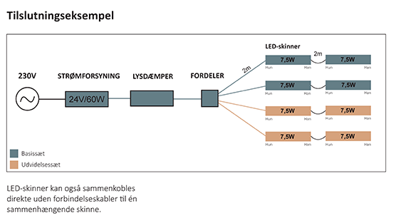 Tilslutning
